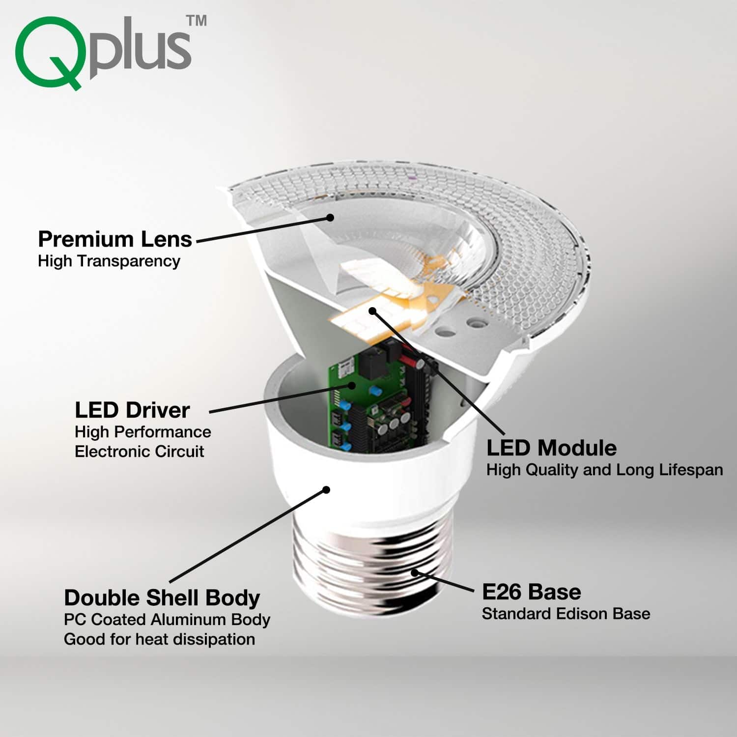 QPLUS PAR16 LED Bulb, 50W Equivalent, 500 Lumens, Dimmable, Enclosed