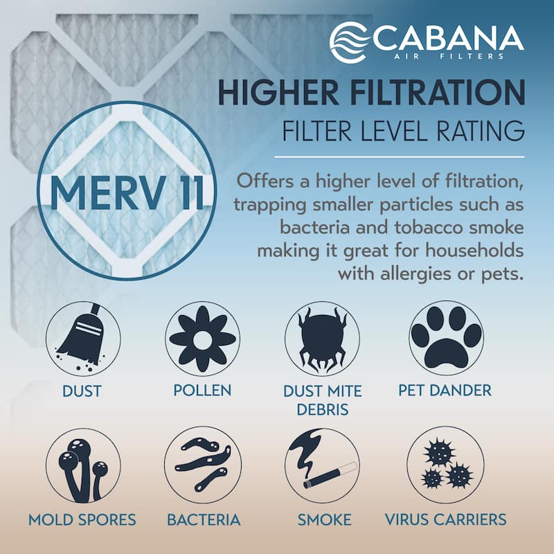 Cabana Air Filters 6 Pack HVAC Furnace Air Filters, MERV 11, 20 x 24 x 1, White - 0.88