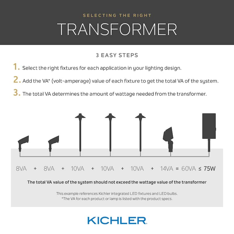 Kichler Lighting 12V Mini All-Purpose 200 LM 2700K BKB