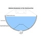 preview thumbnail 8 of 10, ALFI brand HammockTub1-BM 79" Acrylic Wall Mounted Hammock Tub