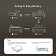 preview thumbnail 8 of 7, SweDrea 12in. Cooling Innerspring Hybrid Medium Firm mattress Motion Isolation with CertiPUR-US, SGS and OEKO-TEX Certified
