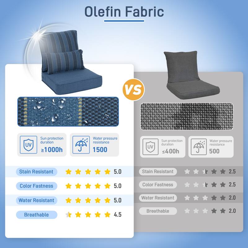 Aoodor 24'' x 24'' Outdoor Deep Seat Chair Cushion Set with Sponge Foam (Set of 2 Seats, 2 Backs, 2 Pillows) - 24"x24"