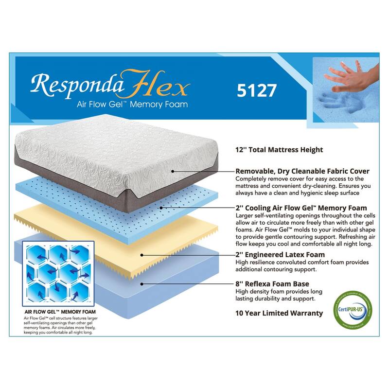 Boyd Sleep 12" Air Flow Gel Memory Foam Mattress with Reflexa Foam