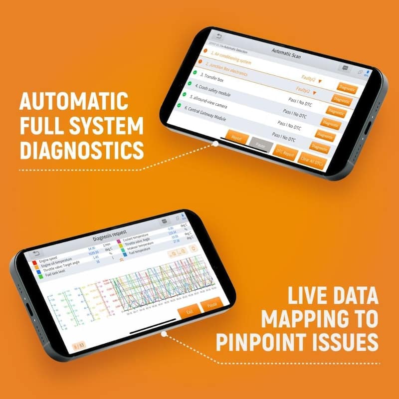 Gearwrench GWSMARTBT Professional Bi-Directional Diagnostic Scan Tool