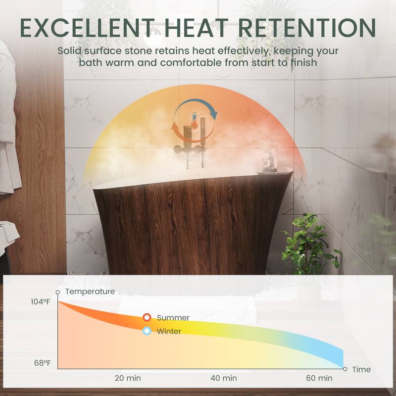 51 in. Solid Surface Freestanding Deep Soaking Bathtub with Built-In Seat, Right Drain, Matte White with Wood Grain Pattern