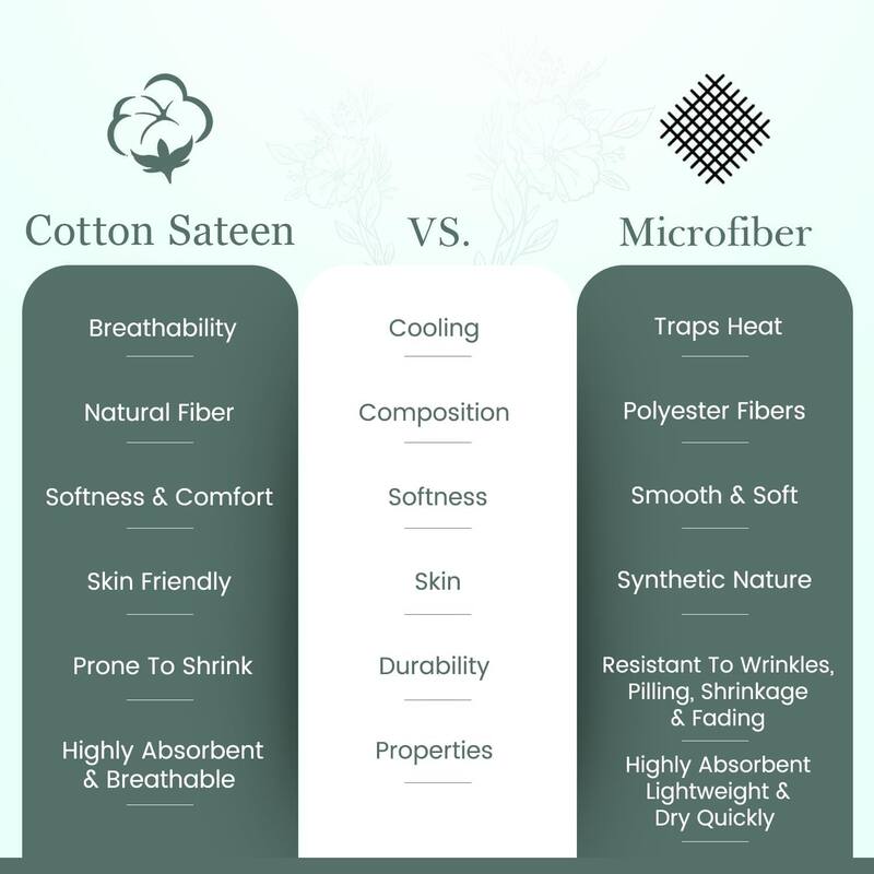 300 Thread Count Cotton Sateen Weave Printed Sheet Set