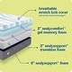 preview thumbnail 6 of 23, Sealy Dreamlife 14" Foam Mattress-in-a-Box