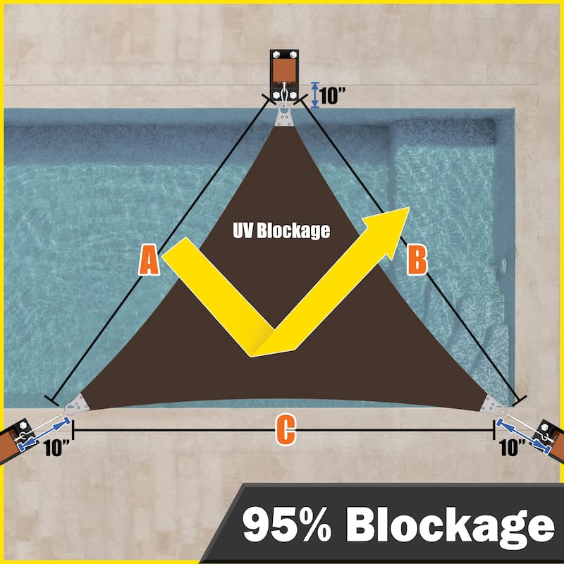 ColourTreeUSA Triangle Sun Shade Sail Reinforced Super Ring HDPE Mesh Fabric Screen Canopy UV Block 260 GSM