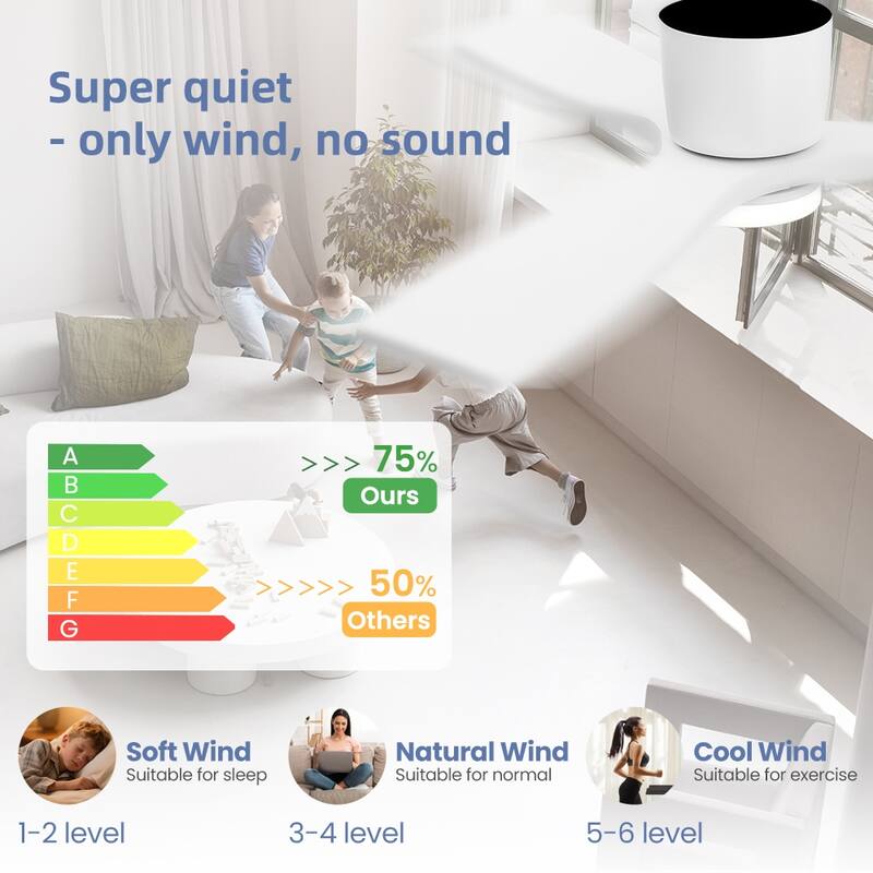 48In 3Blade Dc Motor Indoor Ceiling Fan With Light Kit And Remote