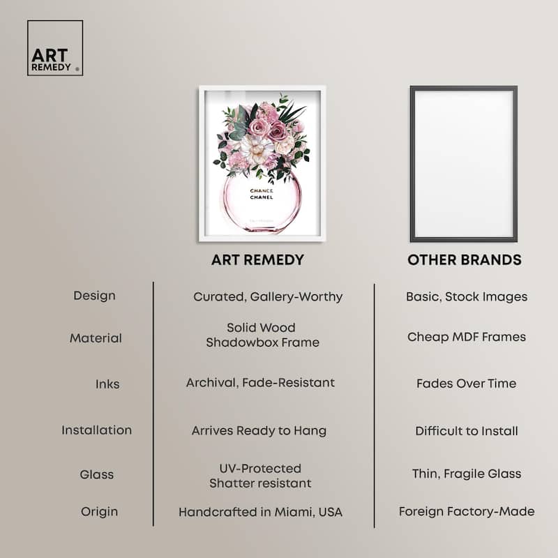 Floral Chance Fragrance Shadowbox by Art Remedy