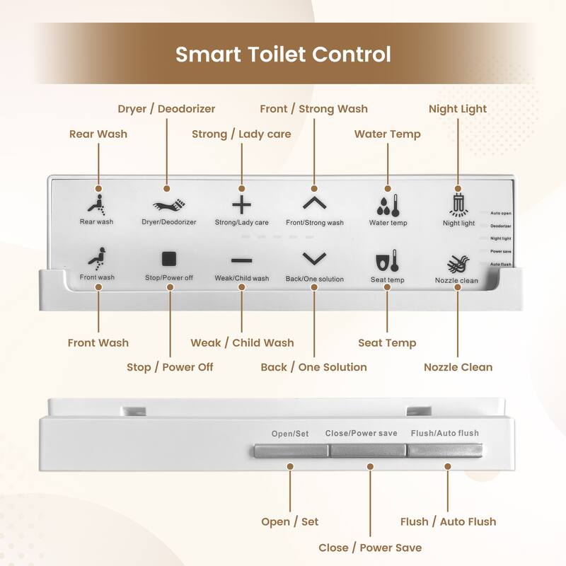 Elongated Smart Toilet Bidet 0.92/1.28 GPF in White with Multi Washing, Auto Open/Close/Flush, Antibacterial Seat