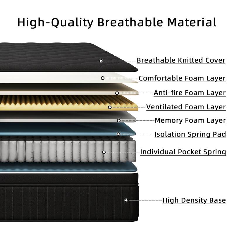 14" Medium Pocket Spring Hybrid Mattress in a Box