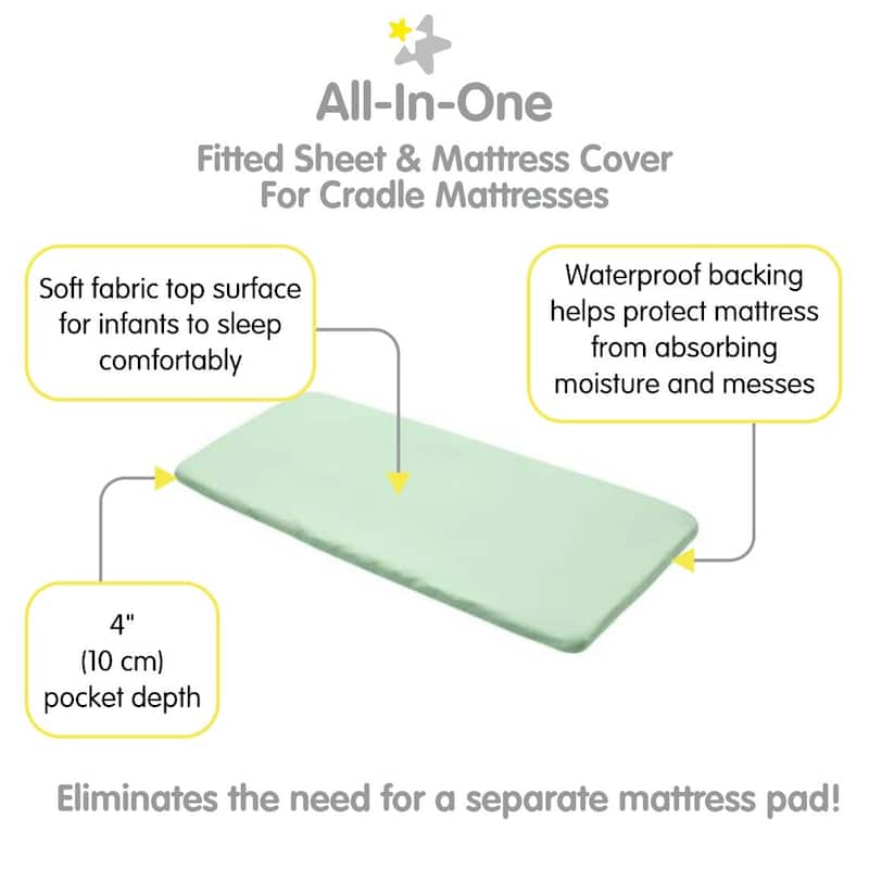 BreathableBaby All-in-One Fitted Sheet & Waterproof Cover for 36" x 18" Cradle Mattress (2-Pack)