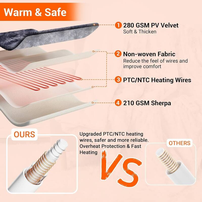 Soft Thicken Heated Electric Throw Blanket, Grey with 5 Heating Levels