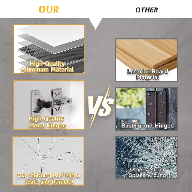 39 x 28 Inch LED Lighted Medicine Cabinet with Mirror, Aluminum Wall Mounted Bathroom Cabinet with Anti-Fog and Storage