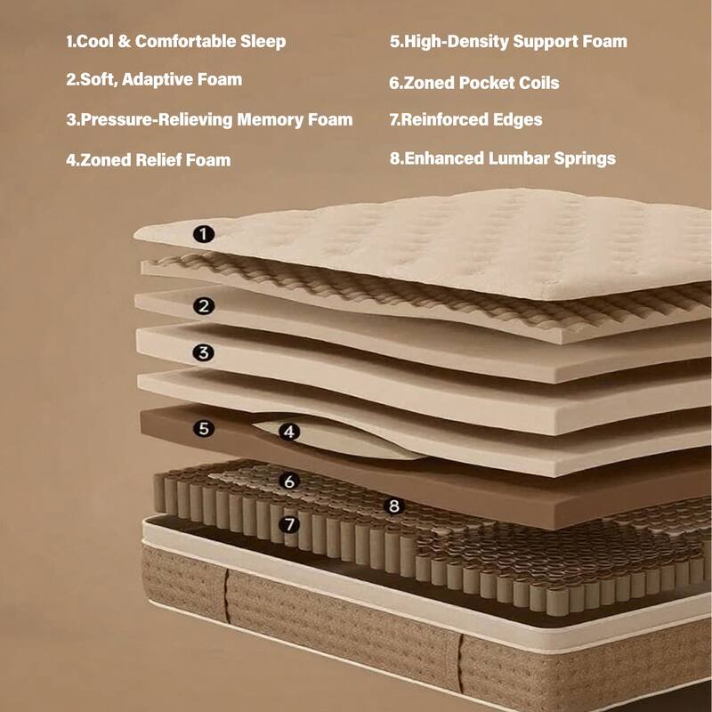 Twin Size Mattress 12 Inch Hybrid in a Box with Memory Foam and Pocket Spring for Pressure Relief