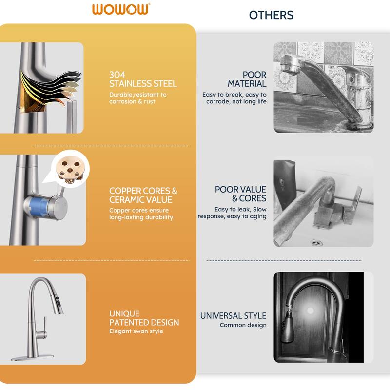 WOWOW 17.7 in. Single Handle Pull Down Sprayer Kitchen Faucet