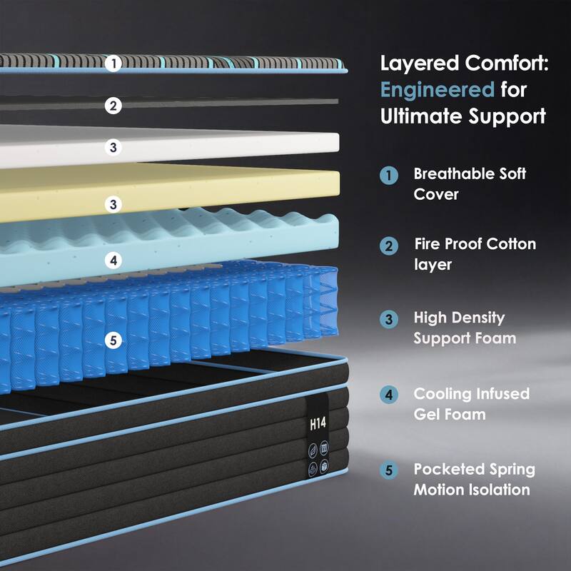 Queen Size Mattress, 10 Inch Hybrid Mattress, Individually Pocketed Innerspring, Medium Firm