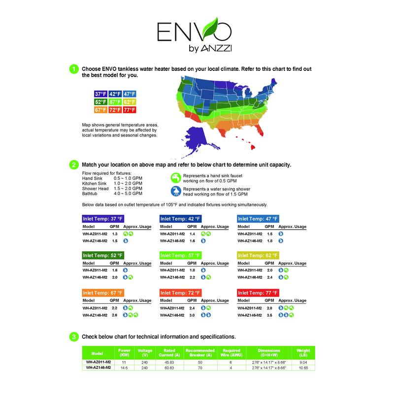 ENVO Arima Two-Pack 11 kW Tankless Electric Water Heater