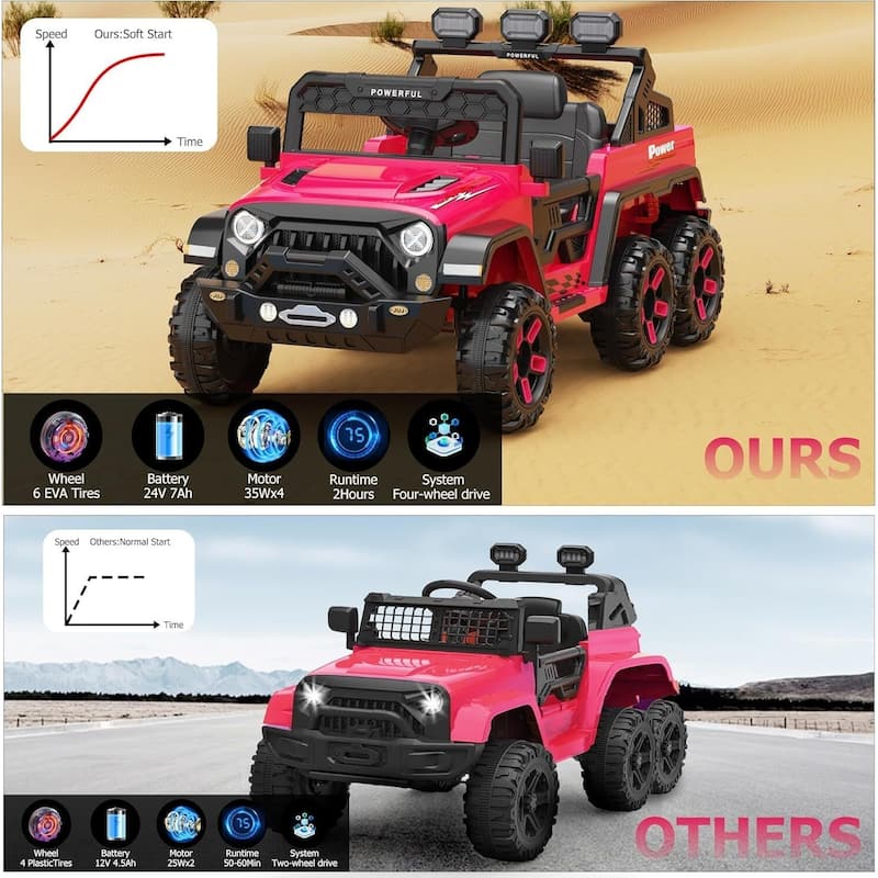 24V Power Wheels for Kids,
