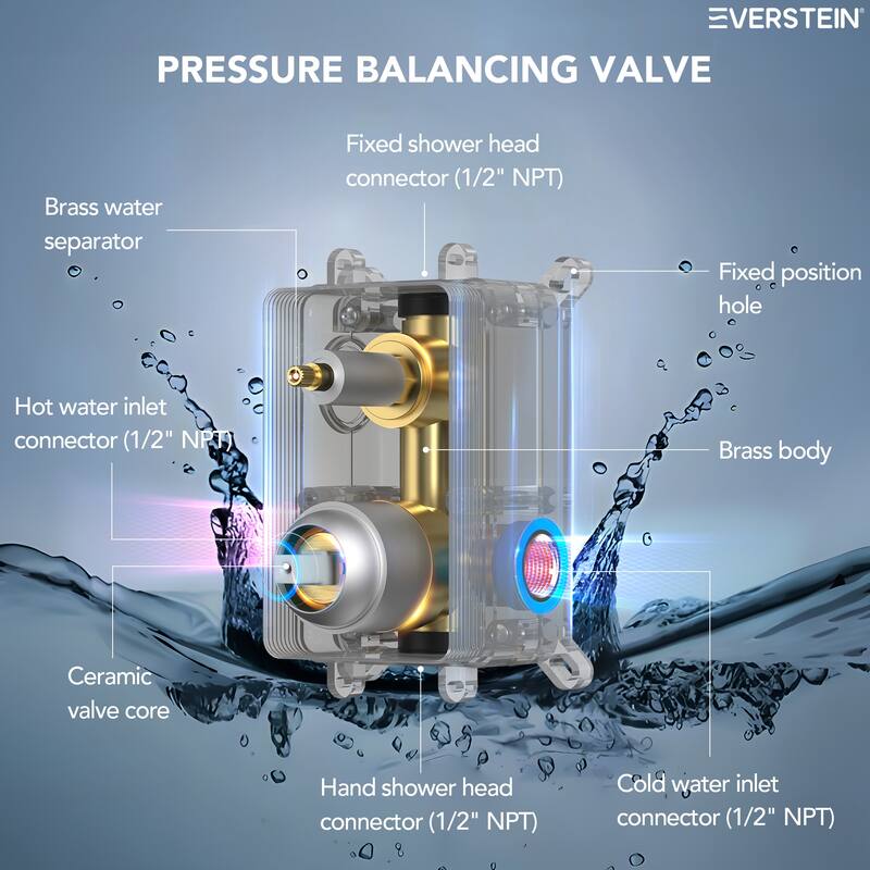 Pressure-Balanced Shower System ,10-Inch Rainfall Shower Faucet with 3-Function Handheld Shower