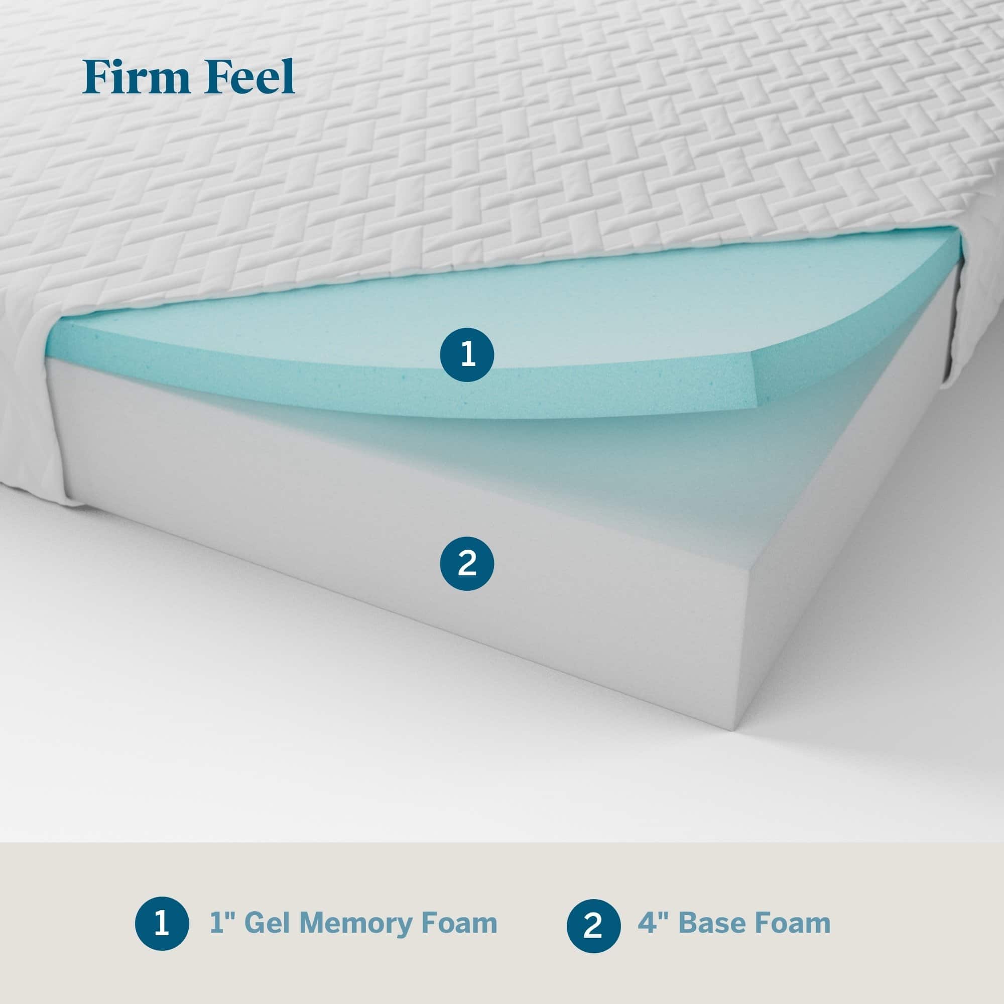 LUCID Comfort Collection Dual Layered 5-inch Gel Memory Foam Mattress ...