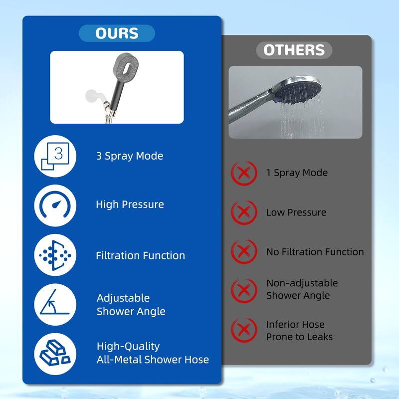 High Pressure 3 Spray Mode Handheld Showerhead with Filters