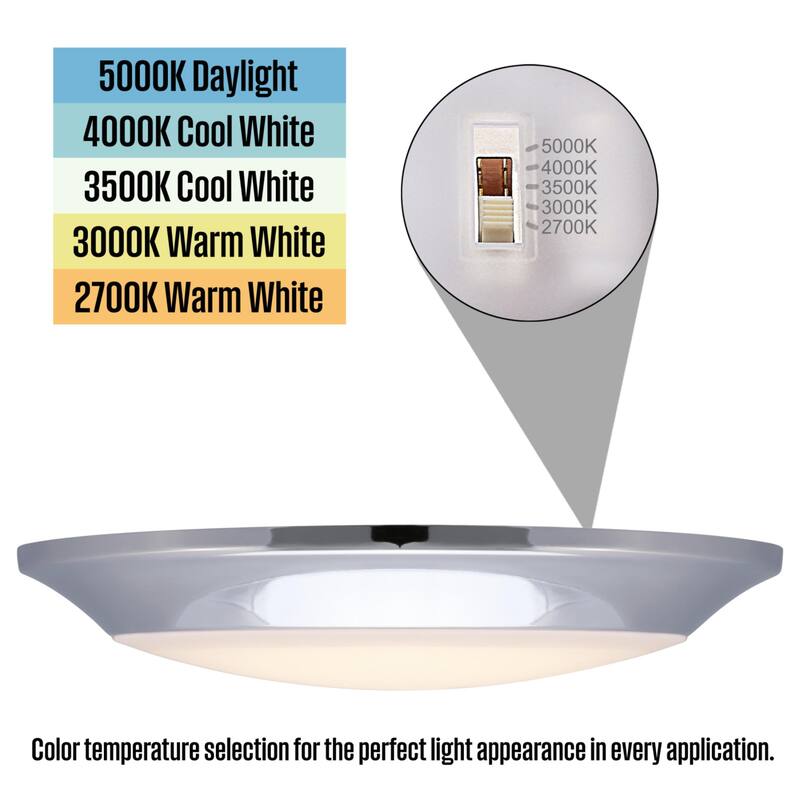 Westinghouse 7-3/8-Inch Dimmable ENERGY STAR LED Indoor/Outdoor Surface Mount Wet Location
