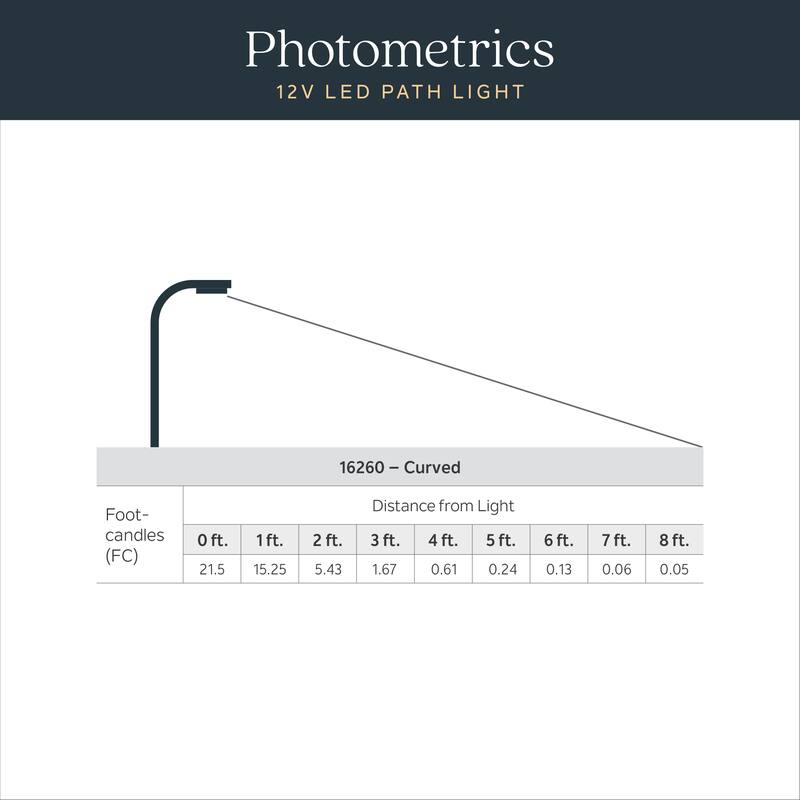 Kichler Lighting 12 Volt 3000K LED 22.5" Curved Path Light in Textured Black - 22.5