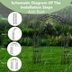 preview thumbnail 11 of 9, Heavy Duty Metal Garden Large Arch Arbor Trellis Wedding Ceremony Frame