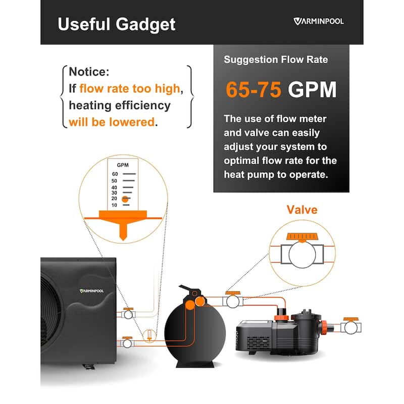 120000 BTU Inverter Pool Heat Pump for 33000 Gallon Pools - 43"L x 17.5"W x 29.2"H