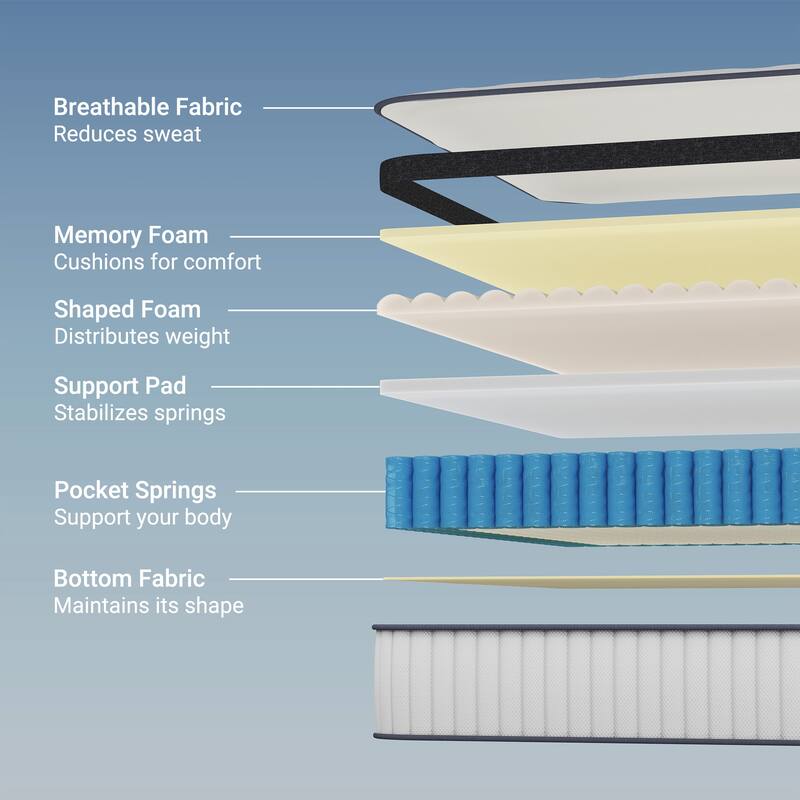 12-Inch Hybrid Memory Foam Pocket Spring Mattress - White