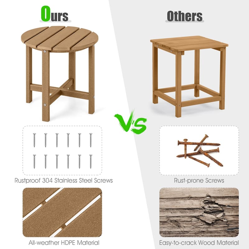 Gymax 2PCS 18''Adirondack Side Table Weather Resistant HDPE Garden