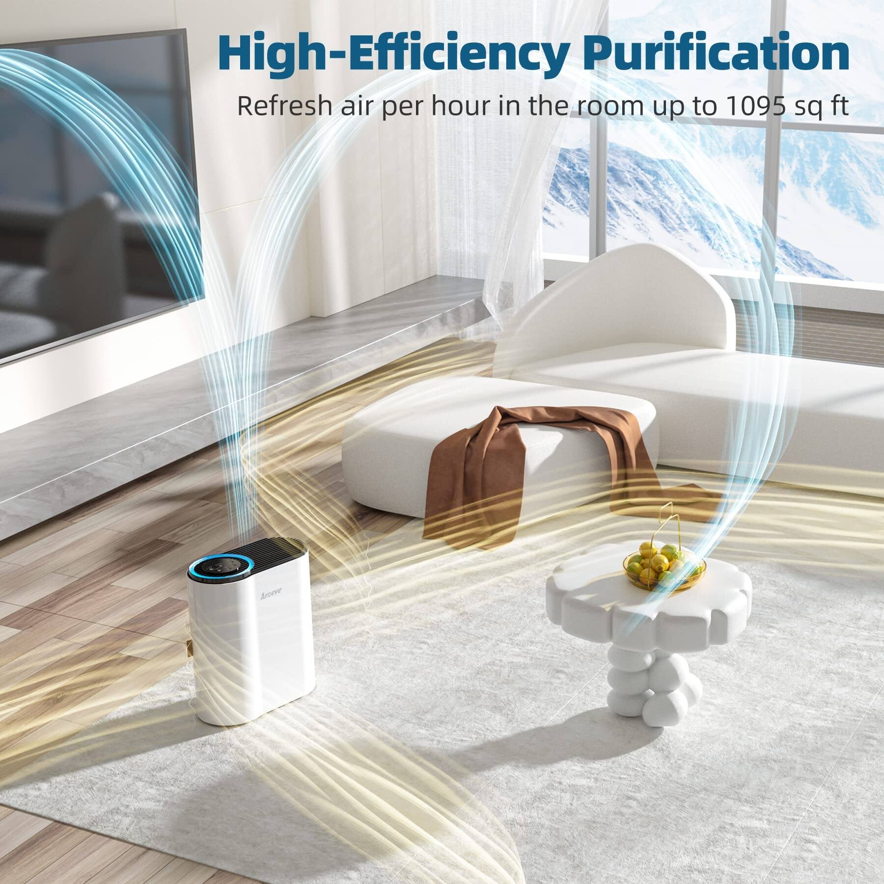 Air Purifiers for Large Room Up to 1095 Sq Ft Coverage with Air Quality