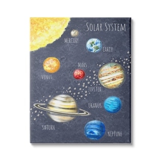 Stupell Outer Space Solar System Milky Way Planets Canvas Wall Art ...