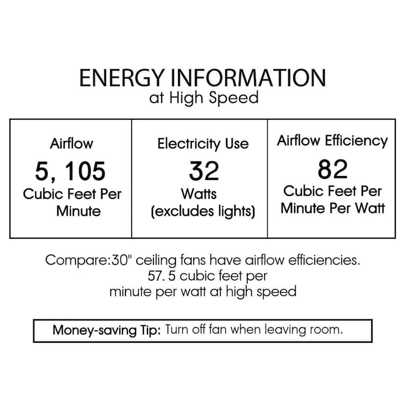 Dario Chrome Ceiling Fan 30-Inch 6-Light Metal & Crystal Drum Shade (Includes Remote)