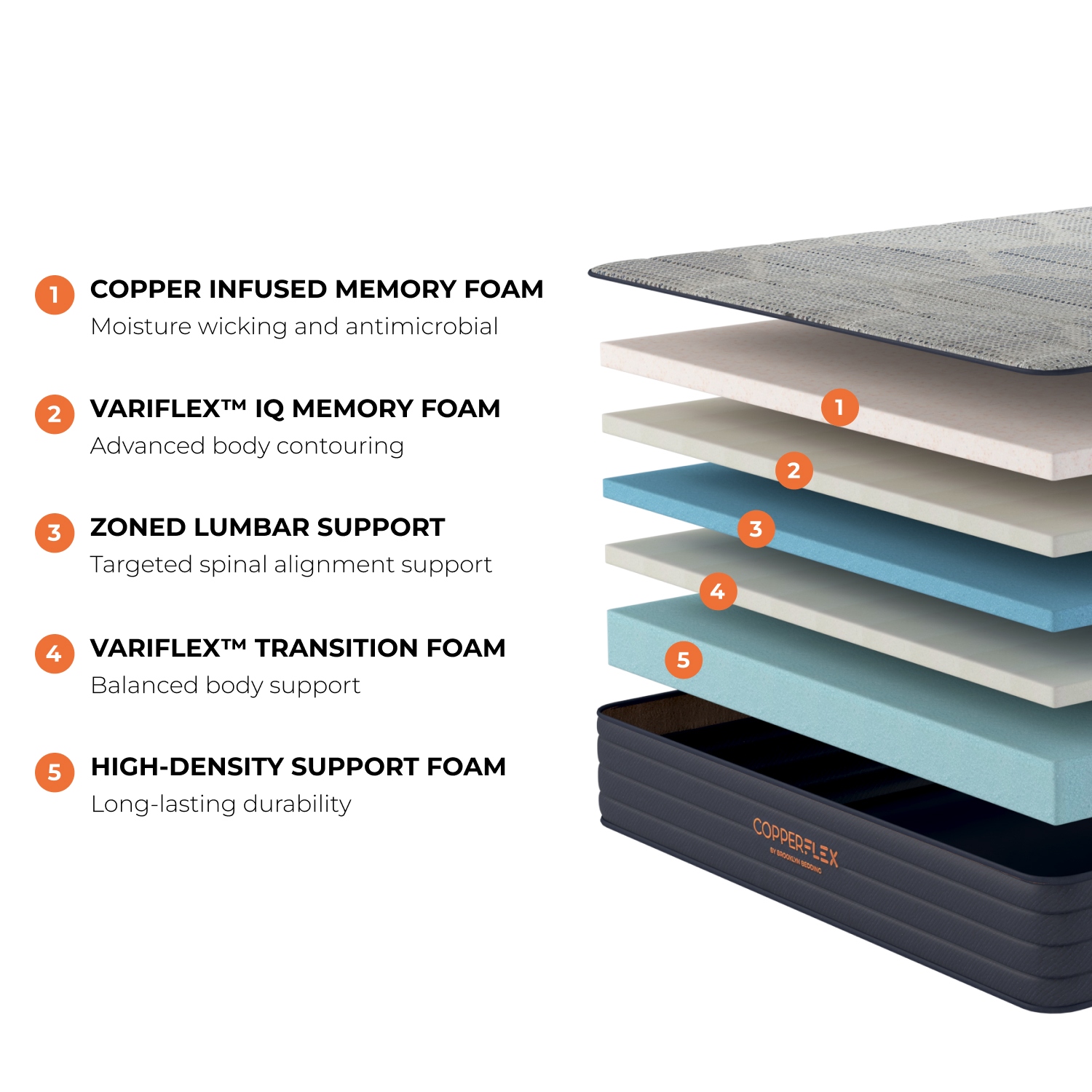 Brooklyn Bedding CopperFlex 10