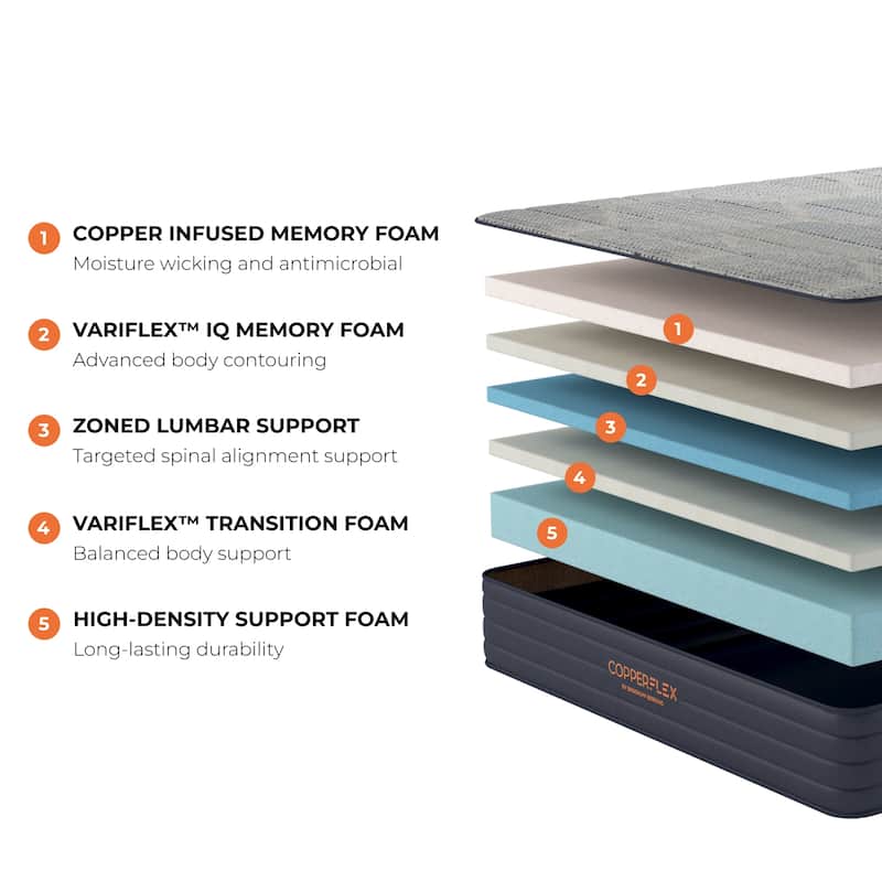 Brooklyn Bedding CopperFlex 10" Foam Mattress with Zoned Foam