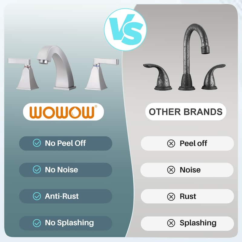 WOWOW 8 in. Widespread Double Handle Bathroom Faucet