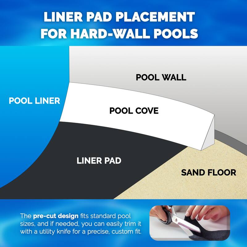 Swimline Hydrotools Above Ground Round Liner Pad, Pool Protector Mat, 24 Ft - 18