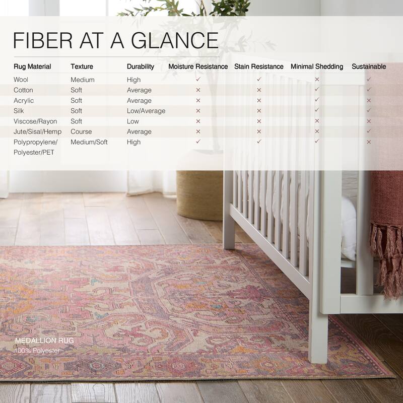 Elanor Machine Washable Medallion Pink/Purple Rug