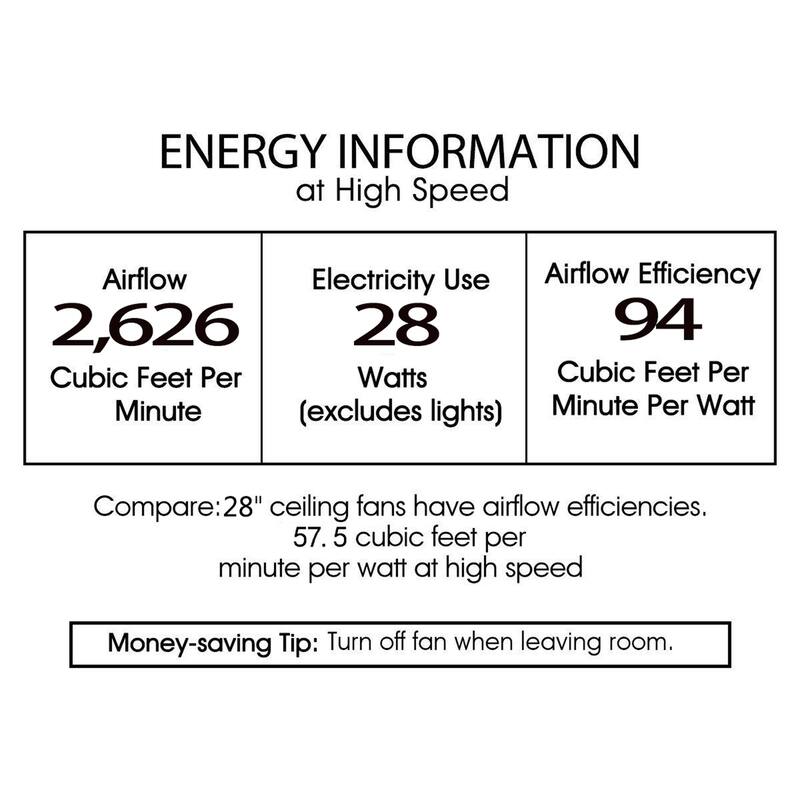 Bailey Oil Rubbed Matte Black 6 Light 3 Blade Chandelier Ceiling Fan 25 Inch with Remote