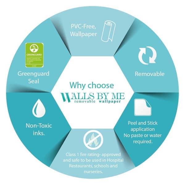 is pvc wallpaper safe