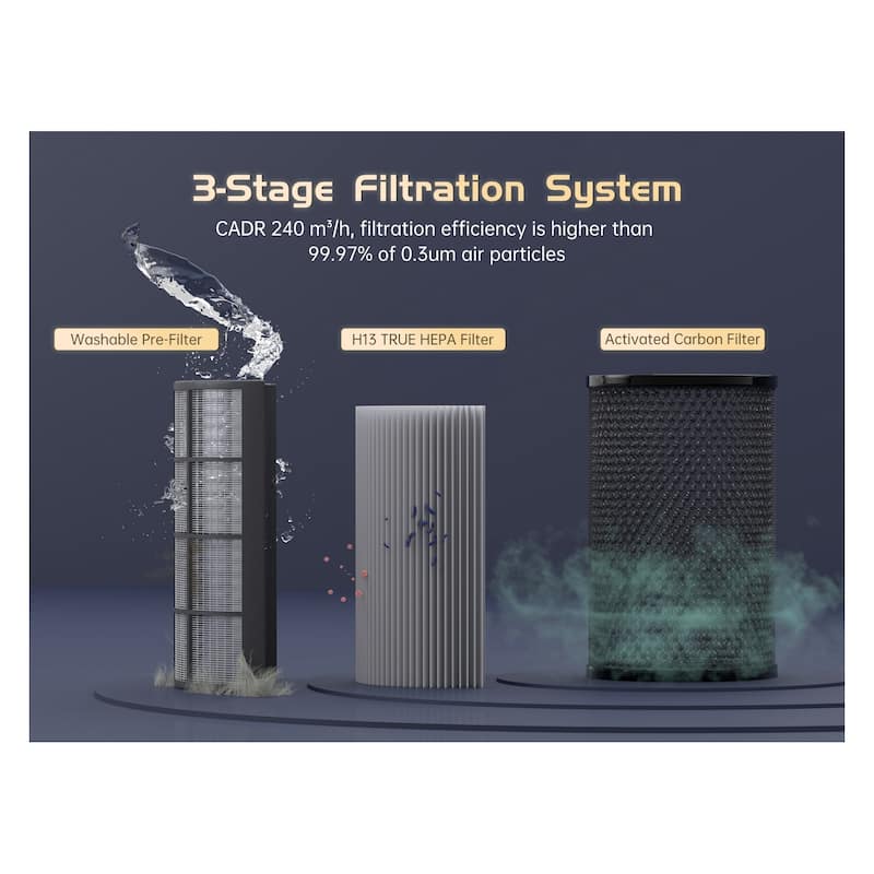 Kyvol 215 sq. ft. P5 HEPA Air Purifier, Gray