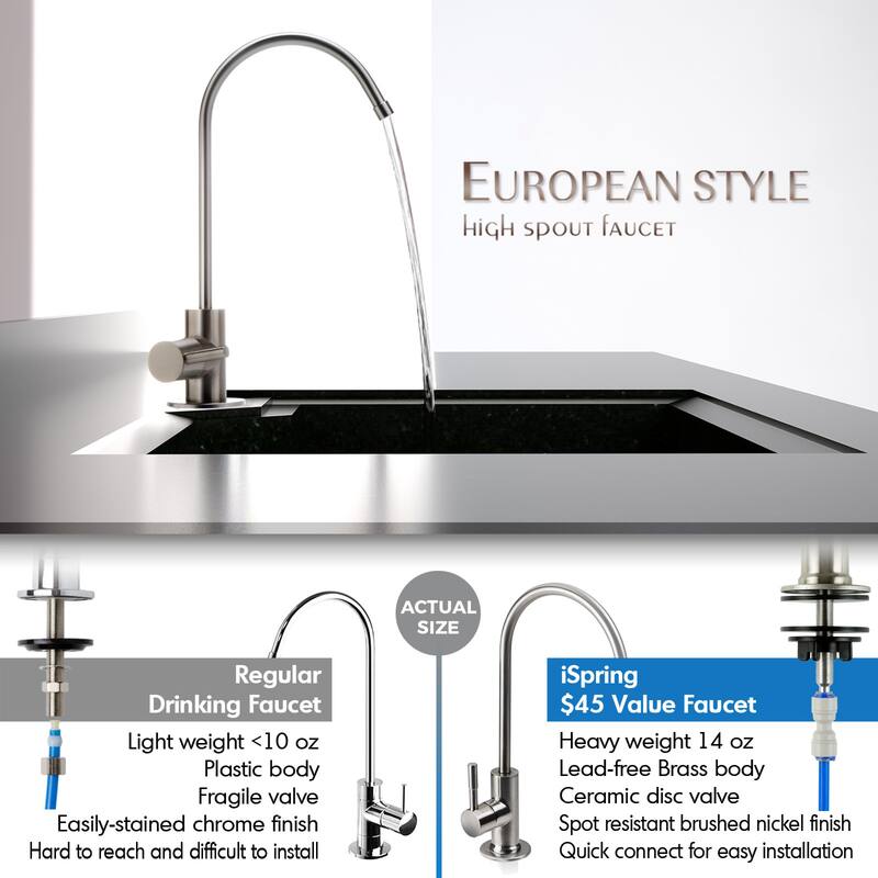 iSpring NSF Certified Under Sink 6-Stage Reverse Osmosis Drinking Water Filtration System with Alkaline Remineralization - White