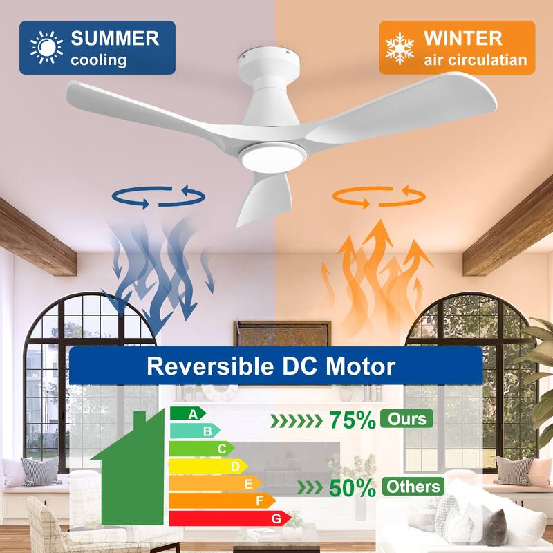 Ceiling Fan Without Light: 42-52 Inch 3 Blade Indoor Outdoor Fans for Patios