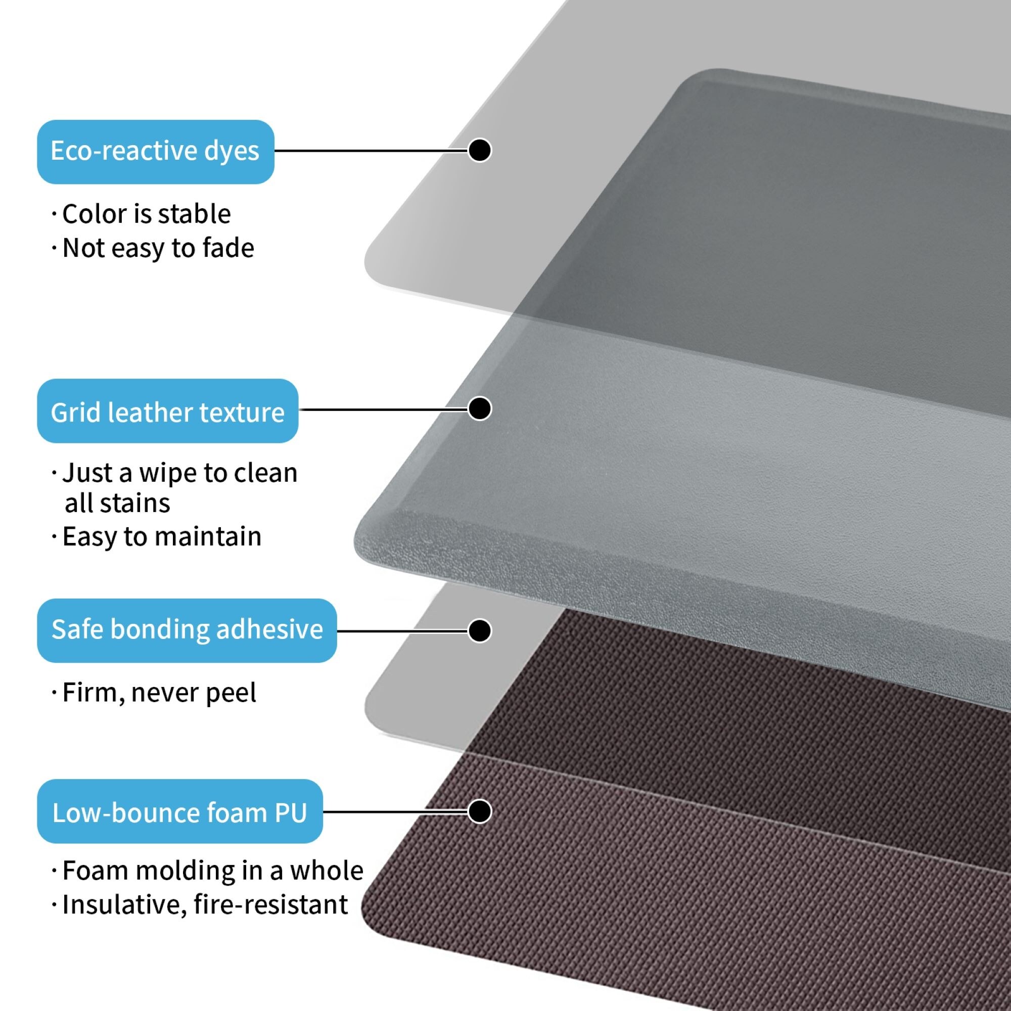 FM53X4IC - ComfortDOME ESD Anti-Fatigue Mat – Interlocking Center Piece -  3'x4′ - ESD & Static Control Products