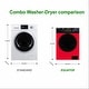 preview thumbnail 25 of 77, Equator Ver 3 Combo Washer Vented/ Ventless Dry-1400RPM Color Coded Display