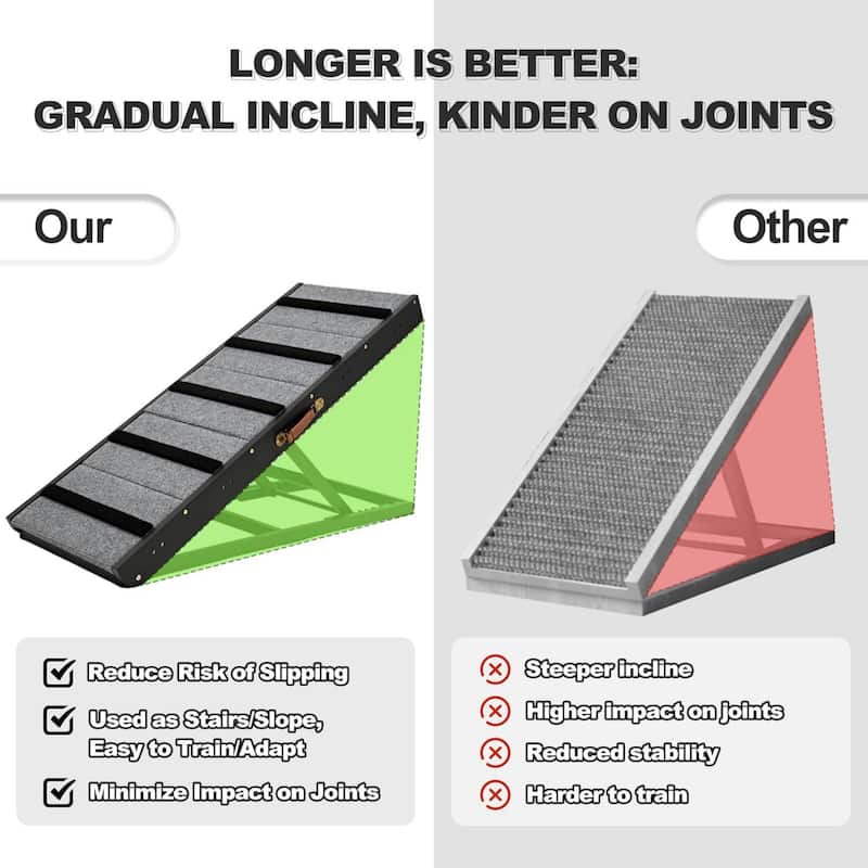 DoCred Folding Non-Slip Rubber Mat Wooden Dog Ramp For High Bed