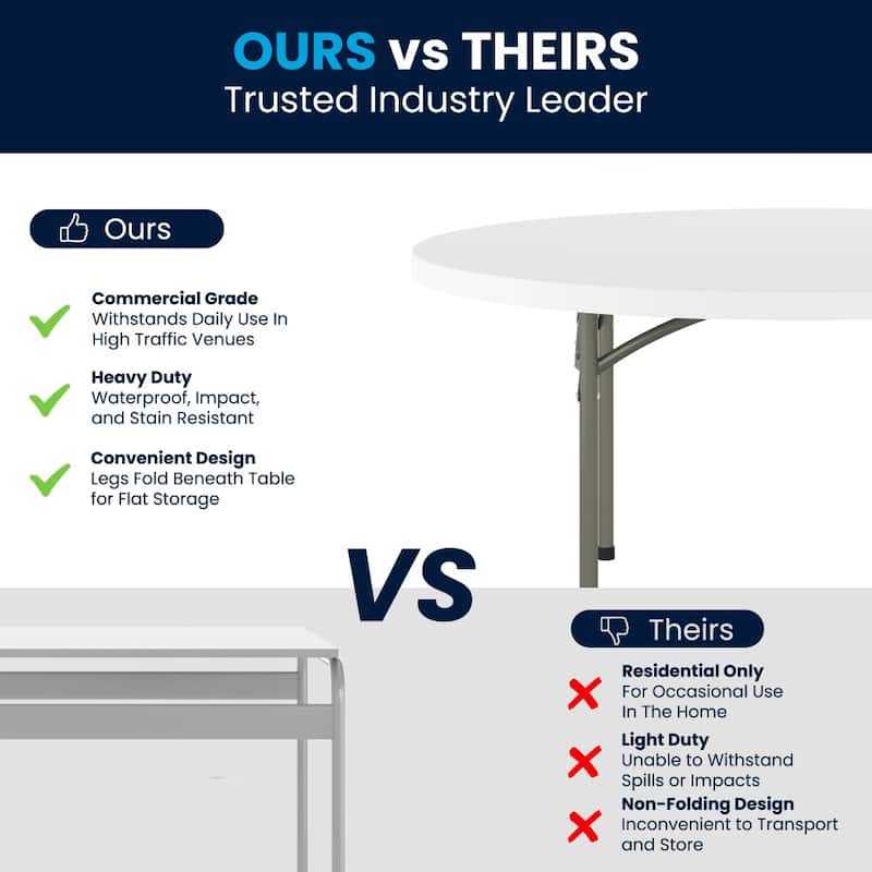 5-Foot Round Plastic Folding Event Table w/ 2" Thick Surface